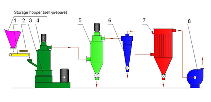 Explosion Prevention Flow Chart