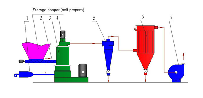 Explosion Prevention Flow Chart