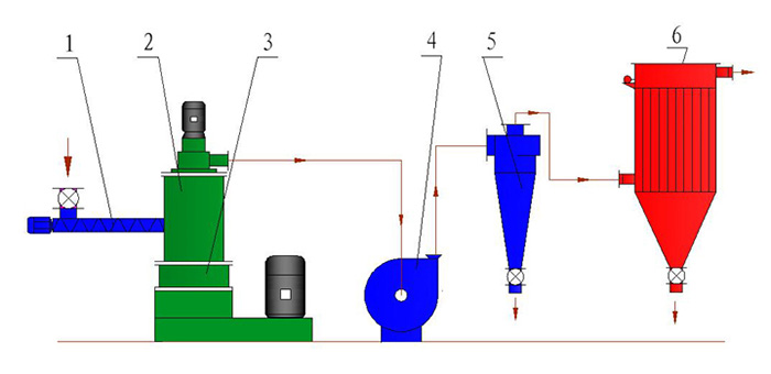 Explosion Prevention Flow Chart